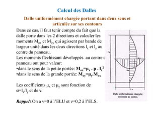 Dalle uniformément chargée portant dans deux sens et
articulée sur ses contours
Dans ce cas, il faut tenir compte du fait que la
dalle porte dans les 2 directions et calculer les
moments Mox et Moy qui agissent par bande de
largeur unité dans les deux directions lx et ly au
centre du panneau.
Les moments fléchissant développés au centre du
Calcul des Dalles
Les moments fléchissant développés au centre du
panneau ont pour valeur:
•dans le sens de la petite portée: Mox= x . p . lx
2
•dans le sens de la grande portée: Moy= y.Mox
Les coefficients x et y sont fonction de
α=lx/ly et de ν.
Rappel: On a ν=0 à l’ELU et ν=0,2 à l’ELS.
 