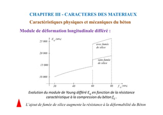 Module de déformation longitudinale différé :
CHAPITRE III - CARACTERES DES MATERIAUX
Caractéristiques physiques et mécaniques du béton
Evolution du module de Young différé Evj en fonction de la résistance
caractéristique à la compression du béton fcj .
L’ajout de fumée de silice augmente la résistance à la déformabilité du Béton
 