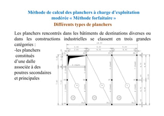 Méthode de calcul des planchers à charge d’exploitation
modérée « Méthode forfaitaire »
Différents types de planchers
Les planchers rencontrés dans les bâtiments de destinations diverses ou
dans les constructions industrielles se classent en trois grandes
catégories :
-les planchers
constitués
constitués
d’une dalle
associée à des
poutres secondaires
et principales
 