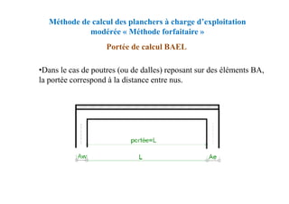 Méthode de calcul des planchers à charge d’exploitation
modérée « Méthode forfaitaire »
•Dans le cas de poutres (ou de dalles) reposant sur des éléments BA,
la portée correspond à la distance entre nus.
Portée de calcul BAEL
 