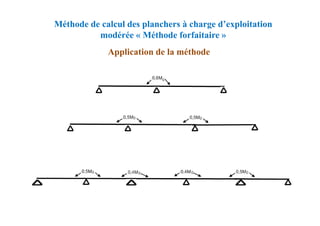 Méthode de calcul des planchers à charge d’exploitation
modérée « Méthode forfaitaire »
Application de la méthode
 