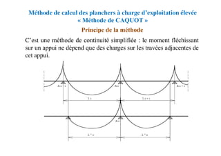 Méthode de calcul des planchers à charge d’exploitation élevée
« Méthode de CAQUOT »
Principe de la méthode
C’est une méthode de continuité simplifiée : le moment fléchissant
sur un appui ne dépend que des charges sur les travées adjacentes de
cet appui.
 