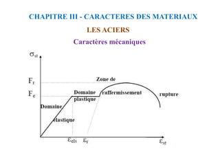 Caractères mécaniques
CHAPITRE III - CARACTERES DES MATERIAUX
LES ACIERS
 