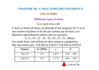 Différents types d’aciers
Les ronds lisses (∅
∅
∅
∅)
L’acier se forme de barre, en principe d’une longueur de 12 m et
une section circulaire et ils ont une surface qui est lisse. Les
diamètres généralement utilisés sont les suivants :
LES ACIERS
CHAPITRE III - CARACTERES DES MATERIAUX
diamètres généralement utilisés sont les suivants :
6 ; 8 ; 10 ; 12 ; 14 ; 16 ; 20 ; 25 ; 32 ; 40mm.
Les ronds lisses sont utilisés en deux nuances (catégories).
Qui sont notées par : FeE220 ou FeE215. FeE240 ou FeE235
ε est en ‰
 