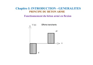 Chapitre I: INTRODUCTION - GENERALITES
PRINCIPE DU BETON ARME
Fonctionnement du béton armé en flexion
 