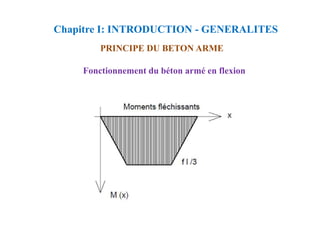 Chapitre I: INTRODUCTION - GENERALITES
PRINCIPE DU BETON ARME
Fonctionnement du béton armé en flexion
 