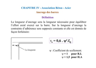 Ancrage des barres
La longueur d’ancrage sera la longueur nécessaire pour équilibrer
l’effort axial exercé sur la barre. Sur la longueur d’ancrage la
contrainte d’adhérence sera supposée constante et elle est donnée de
façon forfaitaire:
Définition
CHAPITRE IV - Association Béton - Acier
ψ : Coefficient de scellement.
ψ = 1 pour R.L
ψ = 1,5 pour H.A
τs = 0,6 . ψ².ftj
 
