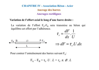 Ancrages rectilignes
Variation de l’effort axial le long d’une barre droite :
La variation de l’effort FA-FB sera transmise au béton qui
équilibre cet effort par l’adhérence.
CHAPITRE IV - Association Béton - Acier
Ancrage des barres
U
dx
dF
s
1
.
=
τ
Pour contrer l’entraînement des barres suivant FA:
FA – FB = τs. U . L = τs. π. ∅ . L
U
dx
s .
=
τ
dx
U
dF s .
.
τ
=
⇒
 
