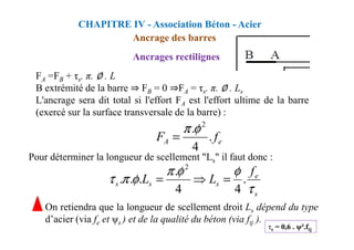 FA =FB + τs. π. ∅ . L
B extrémité de la barre ⇒ FB = 0 ⇒FA = τs. π. ∅ . Ls
L'ancrage sera dit total si l'effort FA est l'effort ultime de la barre
(exercé sur la surface transversale de la barre) :
Ancrages rectilignes
CHAPITRE IV - Association Béton - Acier
Ancrage des barres
. 2
φ
π
Pour déterminer la longueur de scellement "Ls" il faut donc :
On retiendra que la longueur de scellement droit Ls dépend du type
d’acier (via fe et ψs ) et de la qualité du béton (via ftj ).
e
A f
F .
4
. 2
φ
π
=
s
e
s
s
s
f
L
L
τ
φ
φ
π
φ
π
τ .
4
4
.
.
.
.
2
=
⇒
=
τs = 0,6 . ψ².ftj
 