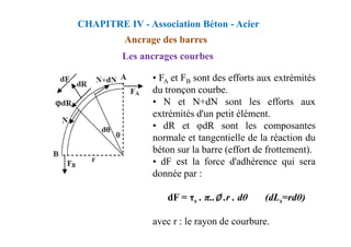 • FA et FB sont des efforts aux extrémités
du tronçon courbe.
• N et N+dN sont les efforts aux
extrémités d'un petit élément.
• dR et φdR sont les composantes
Les ancrages courbes
CHAPITRE IV - Association Béton - Acier
Ancrage des barres
• dR et φdR sont les composantes
normale et tangentielle de la réaction du
béton sur la barre (effort de frottement).
• dF est la force d'adhérence qui sera
donnée par :
dF = τs . π..∅
∅
∅
∅ .r . dθ (dLs=rdθ)
avec r : le rayon de courbure.
 