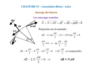 Projection sur la normale:
Les ancrages courbes
CHAPITRE IV - Association Béton - Acier
Ancrage des barres
 