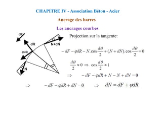 Projection sur la tangente:
Les ancrages courbes
CHAPITRE IV - Association Béton - Acier
Ancrage des barres
 