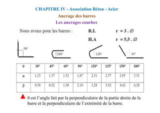 Les ancrages courbes
CHAPITRE IV - Association Béton - Acier
Ancrage des barres
θ est l’angle fait par la perpendiculaire de la partie droite de la
barre et la perpendiculaire de l’extrémité de la barre.
 