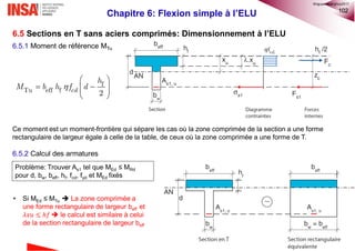 102
Chapitre 6: Flexion simple à l’ELU
6.5 Sections en T sans aciers comprimés: Dimensionnement à l’ELU
6.5.1 Moment de référence MTu
Ce moment est un moment-frontière qui sépare les cas où la zone comprimée de la section a une forme
rectangulaire de largeur égale à celle de la table, de ceux où la zone comprimée a une forme de T.
6.5.2 Calcul des armatures
 cdf

 
   
 
f
Tu eff f
2cd
h
M b h f d
• Si MEd ≤ MTu  La zone comprimée a
une forme rectangulaire de largeur beff et
𝜆𝑥𝑢 ≤ ℎ𝑓  le calcul est similaire à celui
de la section rectangulaire de largeur beff
Problème: Trouver As1 tel que MEd ≤ MRd
pour d, bw, beff, hf, fcd, fyd et MEd fixés
©nguyenquanghuy2017
 