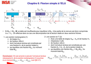 103
Chapitre 6: Flexion simple à l’ELU
• Si MEd > MTu  La table est insuffisante pour équilibrer à MEd. Une partie de la nervure est donc comprimée
𝜆𝑥𝑢 > ℎ 𝑓 . On effectue dans ce cas une décomposition de la section réelle en deux sections fictives:
Conclusion: On est amené à calculer l’armature tendue
nécessaire A1 de la section rectangulaire (1) soumise
à un moment (voir §6.3.7)
1- une section rectangulaire (1)
 de largeur bw;
 de hauteur utile d;
 dont l’armature tendue est constituée par
une fraction A1 de la section totale As;
 qui équilibre une fraction MEd1 du moment
total MEd
2- une section en T (2)
 Avec une table de largeur beff – bw et de hauteur hf
 d’épaisseur nulle
 de hauteur utile d;
 dont l’armature tendue est constituée par une
fraction A2 = As –A1 de la section totale As;
 qui équilibre une fraction MEd2 = MEd-MEd1 du
moment total MEd
 cdf
    

 
 
eff w Tu eff w f cd
Ed2 2
eff
et
su
b b M b b h f
M A
b
 Ed1 Ed Ed2M M M
©nguyenquanghuy2017
 