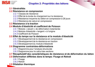 11
Chapitre 2: Propriétés des bétons
2.1 Généralités
2.2 Résistance en compression
2.2.1 Classes de résistance
2.2.2 Effet de la durée du chargement sur la résistance
2.2.3 Résistance moyenne du béton en compression à 28 jours
2.2.4 Résistance de calcul en compression
2.3 Résistance à la traction
2.4 Module d’élasticité et coefficient de Poisson
2.4.1 Module « sécant » de déformation instantanée
2.4.2 Module d’élasticité « tangent » à l’origine
2.4.3 Coefficient de Poisson
2.5 Effet du temps sur la résistance et le module d’élasticité
2.5.1 Développement de la résistance en compression
2.5.2 Développement de la résistance en traction
2.5.3 Développement du module d’élasticité
2.6 Diagramme contraintes-déformations
2.6.1 Diagramme pour l’analyse structurale
2.6.2 Diagramme pour le calcul des sections
2.7 Récapitulatif des caractéristiques de résistance et de déformation du béton
2.8 Déformation différées dans le temps: Fluage et Retrait
2.8.1 Fluage
2.8.2 Retrait
2.9 Dilatation thermique
©nguyenquanghuy2017
 