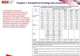 114
Il est possible de réduire ou
d’augmenter la classe structurale. En
effet, l’EC2 laisse à chaque pays la
possibilité de retenir des classes
supérieures, si l’on désire une durée de
vie supérieure à 50 ans, ou des classes
inférieures, si on a recours à des bétons
de qualité supérieure ou si l’entreprise
prouve sa maîtrise de la qualité pour
garantir le respect des enrobages.
Chapitre 7: Durabilité et Enrobage des armatures
©nguyenquanghuy2017
 