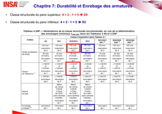 116
• Classe structurale du paroi supérieur: 4 + 2 - 1 = 5  S5
• Classe structurale du paroi inférieur: 4 + 2 - 1 = 5  S5
Chapitre 7: Durabilité et Enrobage des armatures
©nguyenquanghuy2017
 