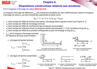 128
8.3.7 Longueur d’ancrage de calcul (EC2 § 8.4.4)
La longueur d'ancrage de référence lb,rqd est maintenant pondérée par des coefficients pour obtenir la longueur
d’ancrage de calcul lbd qui tient compte des spécificités du béton armé:
• 𝛼1 tient compte de l'effet de la forme des barres, l'enrobage étant supposé correct (voir Figure 8.1);
• 𝛼2 tient compte de l'effet de l'enrobage minimal;
• 𝛼3 tient compte de l'effet de confinement des armatures transversales;
• 𝛼4 tient compte de l'influence d'une ou plusieurs barres transversales ( t > 0,6 ) soudées le long de lbd ;
• 𝛼5 tient compte de l'effet de la pression orthogonale au plan de fendage le long de lbd.
• lb,min est la longueur d'ancrage minimale
en l'absence de toute autre limitation :
 ancrages de barres tendues :
 ancrages de barres comprimées :
b,rqd
b,min
0.3
max 10
100mm


 


l
l
b,rqd
b,min
0.6
max 10
100mm


 


l
l
Chapitre 8:
Dispositions constructives relatives aux armatures
©nguyenquanghuy2017
 