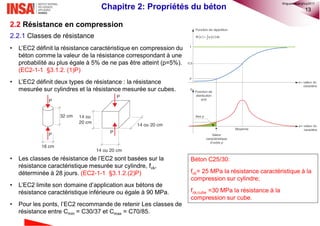13Chapitre 2: Propriétés du béton
2.2 Résistance en compression
2.2.1 Classes de résistance
• L’EC2 définit la résistance caractéristique en compression du
béton comme la valeur de la résistance correspondant à une
probabilité au plus égale à 5% de ne pas être atteint (p=5%).
(EC2-1-1 §3.1.2. (1)P)
• L’EC2 définit deux types de résistance : la résistance
mesurée sur cylindres et la résistance mesurée sur cubes.
• Les classes de résistance de l’EC2 sont basées sur la
résistance caractéristique mesurée sur cylindre, fck,
déterminée à 28 jours. (EC2-1-1 §3.1.2.(2)P)
• L’EC2 limite son domaine d’application aux bétons de
résistance caractéristique inférieure ou égale à 90 MPa.
• Pour les ponts, l’EC2 recommande de retenir Les classes de
résistance entre Cmin = C30/37 et Cmax = C70/85.
Béton C25/30:
fck= 25 MPa la résistance caractéristique à la
compression sur cylindre;
fck,cube =30 MPa la résistance à la
compression sur cube.
©nguyenquanghuy2017
 