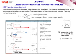 130
8.3.8 Types d’ancrages d’extrémité
Lorsque l’encombrement d’un ancrage par scellement droit est excessif, on utilise des ancrages courbes ou des
ancrages avec barre transversale soudée. Pour ces ancrages, on prend en compte la longueur d’ancrage
équivalente suivante:
1
5l 
1
5l 
1
5l 
1 b,rqd 1
b,eq
b,rqd
: ancrages courbes
0.7 : ancrages avec barre transversale soudée
l l
l
l
 
 

Chapitre 8:
Dispositions constructives relatives aux armatures
©nguyenquanghuy2017
 