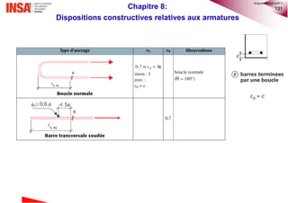 131Chapitre 8:
Dispositions constructives relatives aux armatures
©nguyenquanghuy2017
 