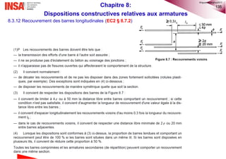 135
8.3.12 Recouvrement des barres longitudinales (EC2 § 8.7.2)
Chapitre 8:
Dispositions constructives relatives aux armatures
©nguyenquanghuy2017
 