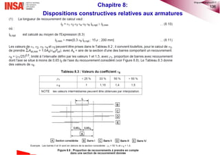 136Chapitre 8:
Dispositions constructives relatives aux armatures
©nguyenquanghuy2017
 