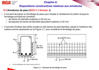 138
8.5 Armatures de peau (EC2-1-1 Annexe J)
Chapitre 8:
Dispositions constructives relatives aux armatures
• Il convient de placer un ferraillage de peau pour résister à l’éclatement du béton lorsque le
ferraillage principal est constitué :
o de barres de diamètre supérieur à 32 mm ou
o de paquets de barres de diamètre équivalent supérieur à 32 mm
• Il convient d'utiliser des treillis soudés ou des barres de petit diamètre, placés à l’extérieur des
cadres comme représenté sur la Figure J.1, pour constituer le ferraillage de peau.
©nguyenquanghuy2017
 