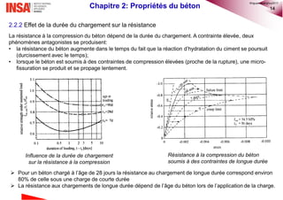 14Chapitre 2: Propriétés du béton
2.2.2 Effet de la durée du chargement sur la résistance
La résistance à la compression du béton dépend de la durée du chargement. A contrainte élevée, deux
phénomènes antagonistes se produisent:
• la résistance du béton augmente dans le temps du fait que la réaction d’hydratation du ciment se poursuit
(durcissement avec le temps);
• lorsque le béton est soumis à des contraintes de compression élevées (proche de la rupture), une micro-
fissuration se produit et se propage lentement.
Influence de la durée de chargement
sur la résistance à la compression
Résistance à la compression du béton
soumis à des contraintes de longue durée
 Pour un béton chargé à l’âge de 28 jours la résistance au chargement de longue durée correspond environ
80% de celle sous une charge de courte durée
 La résistance aux chargements de longue durée dépend de l’âge du béton lors de l’application de la charge.
©nguyenquanghuy2017
 