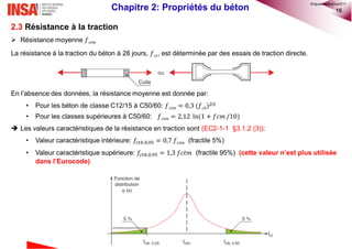 16
2.3 Résistance à la traction
 Résistance moyenne 𝑓 𝑐𝑡𝑚
La résistance à la traction du béton à 28 jours, 𝑓 𝑐𝑡, est déterminée par des essais de traction directe.
En l’absence des données, la résistance moyenne est donnée par:
• Pour les béton de classe C12/15 à C50/60: 𝑓 𝑐𝑡𝑚 = 0,3 (𝑓 𝑐𝑘)2/3
• Pour les classes supérieures à C50/60: 𝑓 𝑐𝑡𝑚 = 2,12 ln(1 + 𝑓𝑐𝑚 /10)
 Les valeurs caractéristiques de la résistance en traction sont (EC2-1-1 §3.1.2 (3)):
• Valeur caractéristique intérieure: 𝑓𝑐𝑡𝑘,0,05 = 0,7 𝑓𝑐𝑡𝑚 (fractile 5%)
• Valeur caractéristique supérieure: 𝑓𝑐𝑡𝑘,0,95 = 1,3 𝑓𝑐𝑡𝑚 (fractile 95%) (cette valeur n’est plus utilisée
dans l’Eurocode)
Chapitre 2: Propriétés du béton
©nguyenquanghuy2017
 