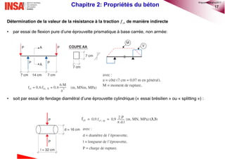 17
Détermination de la valeur de la résistance à la traction 𝑓 𝑐𝑡 de manière indirecte
• par essai de flexion pure d’une éprouvette prismatique à base carrée, non armée:
• soit par essai de fendage diamétral d’une éprouvette cylindrique (« essai brésilien » ou « splitting ») :
Chapitre 2: Propriétés du béton
©nguyenquanghuy2017
 