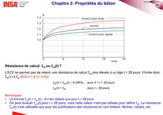 22
Résistance de calcul: fcd ou fcd(t) ?
L’EC2 ne permet pas de retenir une résistance de calcul fcd plus élevée à un âge t > 28 jours: il limite donc
fck(𝑡) à fck (EC2-1-1 § 3.1.2 (5))
Remarques:
• La formule fck(t) = fcm(t) – 8 n’est valable que pour t < 28 jours.
• On peut évaluer fcm(t) pour t > 28 jours, mais cette valeur n’est pas utilisée pour définir fck. La résistance
fcm(t) n’est utilisable que pour les justifications des structures en non linéaire: flèches, rotules, etc.
Chapitre 2: Propriétés du béton
©nguyenquanghuy2017
 