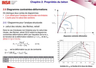 25
2.6 Diagramme contraintes-déformations
On distingue deux sortes de diagrammes:
• L’un utilisé pour l’analyse structurale non-linéaire
• L’autre pour le calcul des sections
2.6.1 Diagramme pour l’analyse structurale
 calcul des rotules, des flèches, retrait
Dans le cas d’analyses non linéaires pour le calcul des
rotules, des flèches, retrait l’EC2 retient le diagramme
contraintes-déformations défini par l’équation de la loi 𝜎𝑐
en fonction de la déformation relative et de fcm
(EC2-1-1 § 3.1.5 (1)) :
𝜎𝑐
Chapitre 2: Propriétés du béton
©nguyenquanghuy2017
 