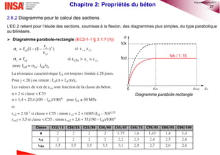 27
2.6.2 Diagramme pour le calcul des sections
L’EC 2 retient pour l’étude des sections, soumises à la flexion, des diagrammes plus simples, du type parabolique
ou bilinéaire.
 Diagramme parabole-rectangle (EC2-1-1 § 3.1.7 (1))
Chapitre 2: Propriétés du béton
Diagramme parabole-rectangle
1,5
©nguyenquanghuy2017
 