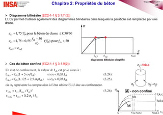 28
 Diagramme bilinéaire (EC2-1-1 § 3.1.7 (2))
L’EC2 permet d’utiliser également des diagrammes bilinéaires dans lesquels la parabole est remplacée par une
droite.
 Cas du béton confiné (EC2-1-1 § 3.1.9(2))
0
00c3
ck 0
00c3 ck
cu3 cu2
1,75 pour le béton de classe C50/60
50
1,75 0,55 ( ) pour 50
40
f
f


 
 

  

Chapitre 2: Propriétés du béton
©nguyenquanghuy2017
 