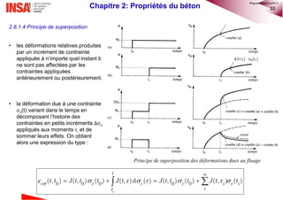 33
2.8.1.4 Principe de superposition
• les déformations relatives produites
par un incrément de contrainte
appliquée à n’importe quel instant ti
ne sont pas affectées par les
contraintes appliquées
antérieurement ou postérieurement.
• la déformation due à une contrainte
𝜎c(t) variant dans le temps en
décomposant l’histoire des
contraintes en petits incréments ∆𝜎c
appliqués aux moments 𝜏i et de
sommer leurs effets. On obtient
alors une expression du type :
Principe de superposition des déformations dues au fluage
          
0
0 0 0 0 0( , ) ( , ) ( ) ( , )d ( ) ( , ) ( ) ( , ) ( )
t n
c c c c i c i
it
t t J t t t J t J t t t J t t
Chapitre 2: Propriétés du béton
©nguyenquanghuy2017
 