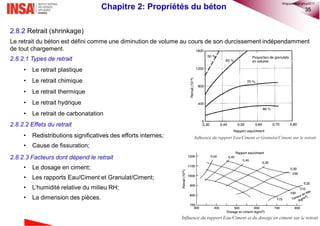 35
2.8.2 Retrait (shrinkage)
Le retrait du béton est défini comme une diminution de volume au cours de son durcissement indépendamment
de tout chargement.
2.8.2.1 Types de retrait
• Le retrait plastique
• Le retrait chimique
• Le retrait thermique
• Le retrait hydrique
• Le retrait de carbonatation
2.8.2.2 Effets du retrait
• Redistributions significatives des efforts internes;
• Cause de fissuration;
2.8.2.3 Facteurs dont dépend le retrait
• Le dosage en ciment;
• Les rapports Eau/Ciment et Granulat/Ciment;
• L’humidité relative du milieu RH;
• La dimension des pièces.
Chapitre 2: Propriétés du béton
©nguyenquanghuy2017
 