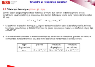 37
2.9 Dilatation thermique (EC2-1-1 §3.1.3(5))
Comme c’est le cas pour la plupart des matériaux, le volume d’un élément en béton augmente avec la
température. L’augmentation de la longueur ∆𝐿 d’un élément de longueur 𝐿 suite à une variation de température
∆𝑇 vaut:
• Le coefficient de dilatation thermique 𝛼cT dépend de la composition du béton et de la température. Pour les
besoins du calcul, lorsque la dilatation thermique n’a pas de conséquence majeure, ce coefficient est pris égal
à 10x10-6 K-1.
• Si la détermination précise de la dilatation thermique est nécessaire, et si le type de granulats est connu, le
coefficient de dilatation thermique peut être déduit des valeurs mentionnées au tableau suivant:
       . .cT cT cTL L T T
Chapitre 2: Propriétés du béton
©nguyenquanghuy2017
 