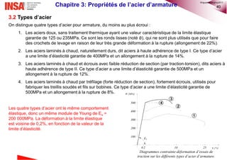 40
3.2 Types d’acier
On distingue quatre types d’acier pour armature, du moins au plus écroui :
1. Les aciers doux, sans traitement thermique ayant une valeur caractéristique de la limite élastique
garantie de 125 ou 235MPa. Ce sont les ronds lisses (noté ∅), qui ne sont plus utilisés que pour faire
des crochets de levage en raison de leur très grande déformation à la rupture (allongement de 22%).
2. Les aciers laminés à chaud, naturellement durs, dit aciers à haute adhérence de type I. Ce type d’acier
a une limite d’élasticité garantie de 400MPa et un allongement à la rupture de 14%.
3. Les aciers laminés à chaud et écrouis avec faible réduction de section (par traction-torsion), dits aciers à
haute adhérence de type II. Ce type d’acier a une limite d’élasticité garantie de 500MPa et un
allongement à la rupture de 12%.
4. Les aciers laminés à chaud par tréfilage (forte réduction de section), fortement écrouis, utilisés pour
fabriquer les treillis soudés et fils sur bobines. Ce type d’acier a une limite d’élasticité garantie de
500MPa et un allongement à la rupture de 8%.
Diagrammes contrainte-déformation d’essais de
traction sur les différents types d’acier d’armature.
Les quatre types d’acier ont le même comportement
élastique, donc un même module de Young de Es =
200 000MPa. La déformation à la limite élastique
est voisine de 0,2%, en fonction de la valeur de la
limite d’élasticité.
Chapitre 3: Propriétés de l’acier d’armature
©nguyenquanghuy2017
 