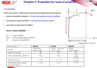 43
3.3.3 Ductilité
L’EC2 (Annexe C1) définit trois classes de ductilité pour les armatures:
• Aciers à ductilité normale A: Ce sont les laminés à froid ou tréfilés ;
• Les aciers à haute ductilité B: Ce sont les laminés à chaud;
• Les aciers à très haute ductilité C
Chapitre 3: Propriétés de l’acier d’armature
©nguyenquanghuy2017
 
