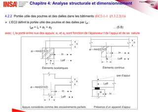 49Chapitre 4: Analyse structurale et dimensionnement
4.2.2 Portée utile des poutres et des dalles dans les bâtiments (EC2-1-1 §5.3.2.2(1))
 L’EC2 définit la portée utile des poutres et des dalles par leff :
avec: ln la porté entre nus des appuis; a1 et a2 sont fonction de l’épaisseur t de l’appui et de sa nature
©nguyenquanghuy2017
 