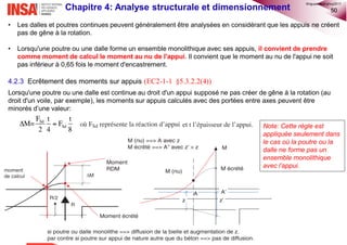 50Chapitre 4: Analyse structurale et dimensionnement
• Les dalles et poutres continues peuvent généralement être analysées en considérant que les appuis ne créent
pas de gêne à la rotation.
• Lorsqu'une poutre ou une dalle forme un ensemble monolithique avec ses appuis, il convient de prendre
comme moment de calcul le moment au nu de l'appui. Il convient que le moment au nu de l'appui ne soit
pas inférieur à 0,65 fois le moment d'encastrement.
4.2.3 Ecrêtement des moments sur appuis (EC2-1-1 §5.3.2.2(4))
Lorsqu'une poutre ou une dalle est continue au droit d'un appui supposé ne pas créer de gêne à la rotation (au
droit d'un voile, par exemple), les moments sur appuis calculés avec des portées entre axes peuvent être
minorés d’une valeur:
Note: Cette règle est
appliquée seulement dans
le cas où la poutre ou la
dalle ne forme pas un
ensemble monolithique
avec l’appui.
©nguyenquanghuy2017
 
