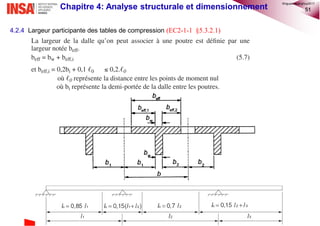 51Chapitre 4: Analyse structurale et dimensionnement
4.2.4 Largeur participante des tables de compression (EC2-1-1 §5.3.2.1)
©nguyenquanghuy2017
 