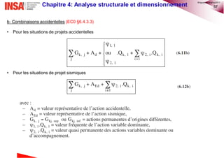 57Chapitre 4: Analyse structurale et dimensionnement
b- Combinaisons accidentelles (EC0 §6.4.3.3)
• Pour les situations de projets accidentelles
• Pour les situations de projet sismiques
©nguyenquanghuy2017
 