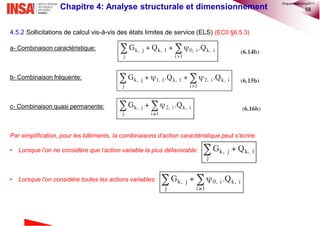 58Chapitre 4: Analyse structurale et dimensionnement
4.5.2 Sollicitations de calcul vis-à-vis des états limites de service (ELS) (EC0 §6.5.3)
a- Combinaison caractéristique:
b- Combinaison fréquente:
c- Combinaison quasi permanente:
Par simplification, pour les bâtiments, la combinaisons d’action caractéristique peut s’écrire:
• Lorsque l’on ne considère que l’action variable la plus défavorable:
• Lorsque l’on considère toutes les actions variables:
©nguyenquanghuy2017
 