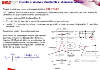 67Chapitre 4: Analyse structurale et dimensionnement
Règles simples pour mener une analyse plastique (EC2-1-1§5.6.2)
L’EC 2 permet de mener une analyse plastique sans justifier la capacité des rotules plastiques, sous réserve de
vérifier que les dispositions suivantes sont respectées:
• aciers à haute ductilité, de classe B ou C;
• 0,5 ≤ 𝑀𝑎/𝑀𝑡 ≤ 2 avec Ma le moment sur appui et Mt le moment en travée;
• calcul à l’ELU en limitant la hauteur comprimée, soit x/d ≤ 0,25 si béton de classe ≤ C50 et x/d < 0,15 si béton
de classe > C55.
Capacité de rotation des rotules plastiques
Pour vérifier les capacités de rotation des éléments
pour les poutres ou les dalles portant dans une
direction, l’EC2 admet, à titre de simplification, de
considérer que la capacité de rotation de la rotule
plastique intéresse une longueur de l’élément de
l’ordre de 1,2 fois sa hauteur:
 0.6
0
0.61
d

 
h
c s
u
h
x
r d
 

©nguyenquanghuy2017
 