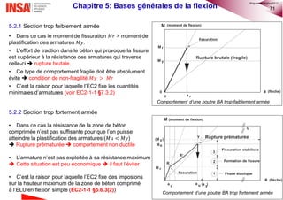 71Chapitre 5: Bases générales de la flexion
5.2.1 Section trop faiblement armée
• Dans ce cas le moment de fissuration 𝑀𝑟 > moment de
plastification des armatures 𝑀𝑦.
• L’effort de traction dans le béton qui provoque la fissure
est supérieur à la résistance des armatures qui traverse
celle-ci  rupture brutale.
• Ce type de comportement fragile doit être absolument
évité  condition de non-fragilité 𝑀𝑦 > 𝑀𝑟
• C’est la raison pour laquelle l’EC2 fixe les quantités
minimales d’armatures (voir EC2-1-1 §7.3.2)
5.2.2 Section trop fortement armée
• Dans ce cas la résistance de la zone de béton
comprimée n’est pas suffisante pour que l’on puisse
atteindre la plastification des armatures (𝑀𝑢 < 𝑀𝑦)
 Rupture prématurée  comportement non ductile
• L’armature n’est pas exploitée à sa résistance maximum
 Cette situation est peu économique  il faut l’éviter
• C’est la raison pour laquelle l’EC2 fixe des imposions
sur la hauteur maximum de la zone de béton comprimé
à l’ELU en flexion simple (EC2-1-1 §5.6.3(2))
Comportement d’une poutre BA trop faiblement armée
Comportement d’une poutre BA trop fortement armée
©nguyenquanghuy2017
 