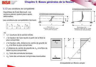 73
5.3.2 Les conditions de compatibilité
Les conditions de compatibilité s’écrivent:
Chapitre 5: Bases générales de la flexion
  
  
 
1 21 c s s
r x d x x d
Hypothèse de Euler-Bernoulli: Les
sections planes restent plans après
déformation.
Compatibilité en flexion simple
1sA
2sA
1/r
 1s
 2s
c
x
d
d
où:
• 1/𝑟 courbure de la section droite;
• 𝑥 la hauteur de l’axe neutre à partir de la fibre la
plus comprimée;
• 𝑑 la hauteur utile, distance du centre de gravité de
𝐴s1 à la fibre la plus comprimée;
• 𝑑’ distance du centre de gravité de 𝐴s2 à la fibre de
béton la plus comprimée;
• 𝐴s1 l’aire des armatures tendues;
• 𝐴s2 l’aire des armatures comprimées éventuelles
©nguyenquanghuy2017
 