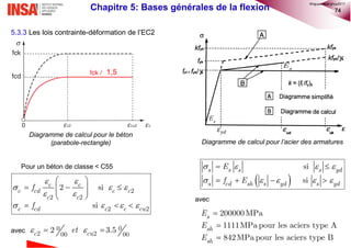 74
5.3.3 Les lois contrainte-déformation de l’EC2
avec
Chapitre 5: Bases générales de la flexion
 
  
 
   
 
    
 
  
2
2 2
2 2
2 si
si
c c
c cd c c
c c
c cd c c cu
f
f
Pour un béton de classe < C55
  0 0
2 200 00
2 3.5c cuet
 
   
    
 
   
si
si
s s s s yd
s cd sh s yd s yd
E
f E
200000MPa
1111MPa pour les aciers type A
842MPa pour les aciers type B
s
sh
sh
E
E
E



Diagramme de calcul pour l’acier des armatures
𝜀 𝑦𝑑
sE
sE
avec
Diagramme de calcul pour le béton
(parabole-rectangle)
1,5
©nguyenquanghuy2017
 